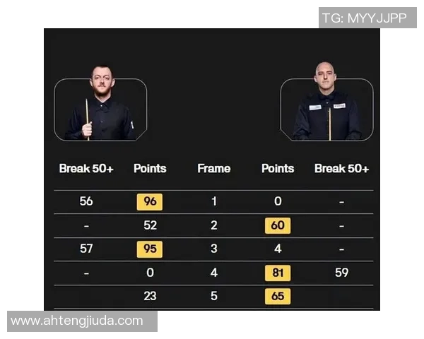 斯诺克苏格兰公开赛四强悉数出炉，我国黑马常冰玉应战80后名将马克·艾伦